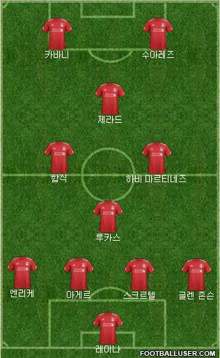 Liverpool Formation 2012