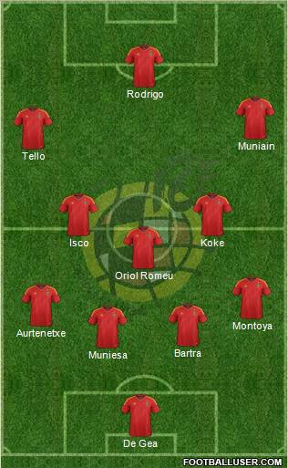 Spain Formation 2012