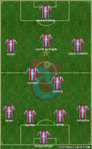 Trabzonspor Formation 2012