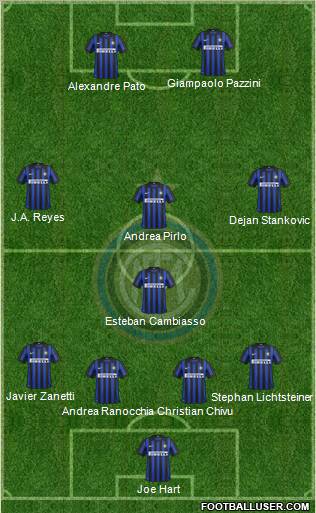 F.C. Internazionale Formation 2012