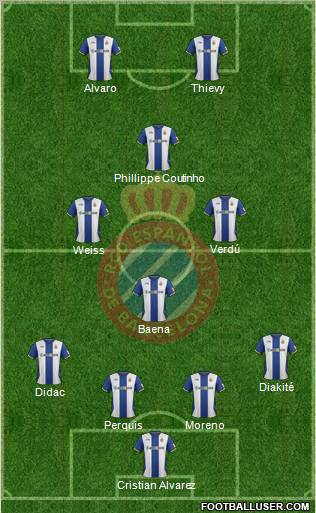 R.C.D. Espanyol de Barcelona S.A.D. Formation 2012
