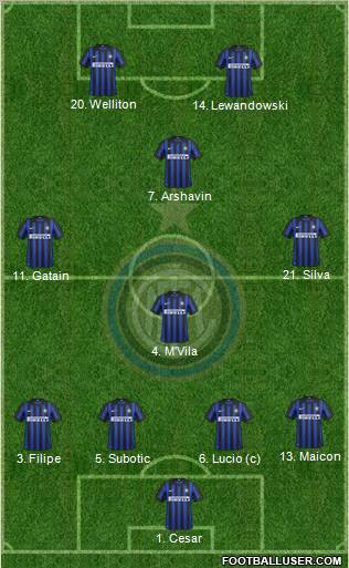 F.C. Internazionale Formation 2012
