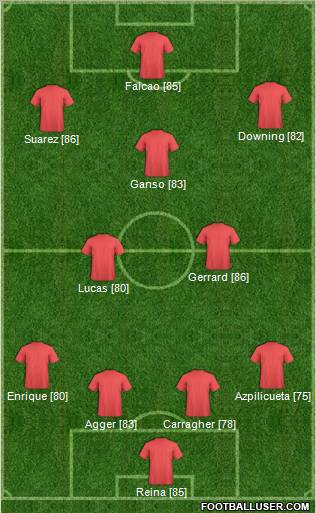 Dream Team Formation 2012