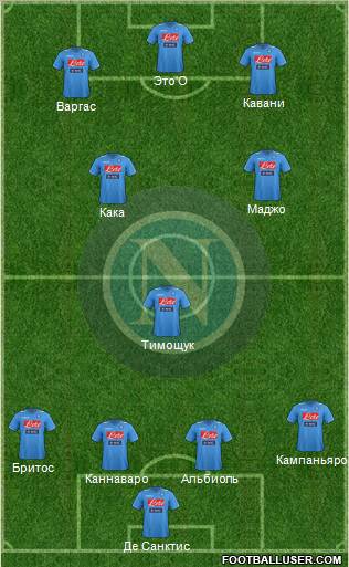 Napoli Formation 2012