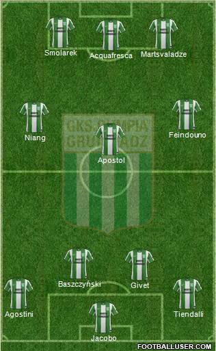 Olimpia Grudziadz Formation 2012