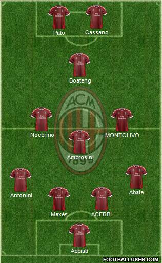 A.C. Milan Formation 2012