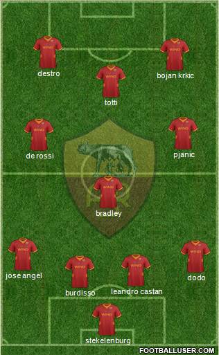 AS Roma Formation 2012