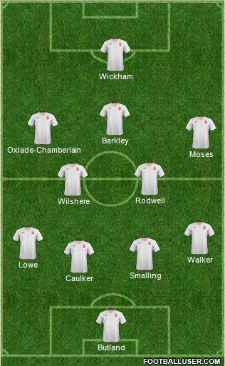 England Formation 2012