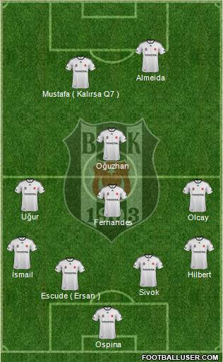 Besiktas JK Formation 2012
