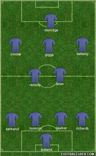 Fifa Team Formation 2012