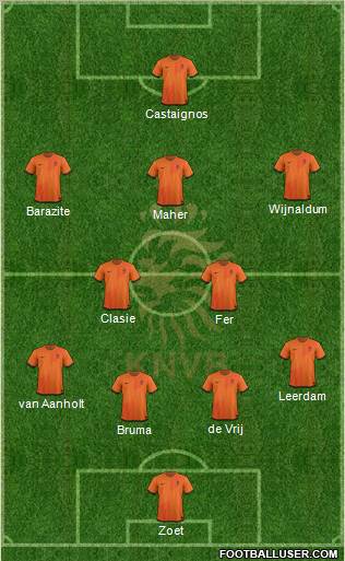 Holland Formation 2012