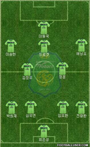Jeonbuk Hyundai Motors Formation 2012