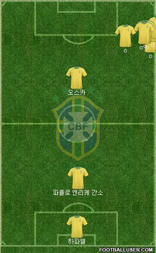 Brazil Formation 2012