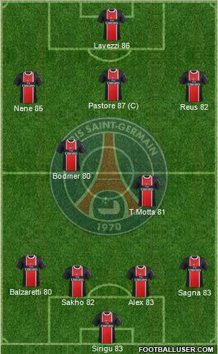 Paris Saint-Germain Formation 2012
