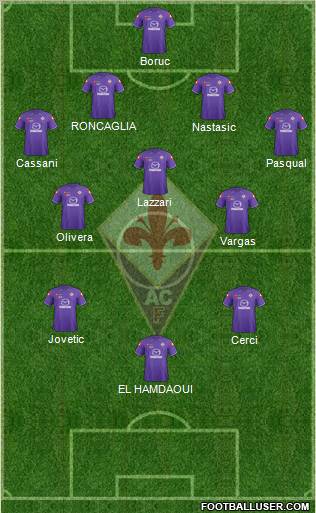 Fiorentina Formation 2012