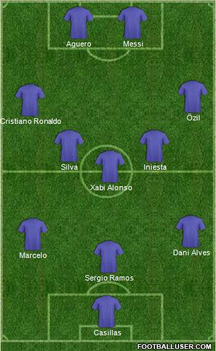 Fifa Team Formation 2012