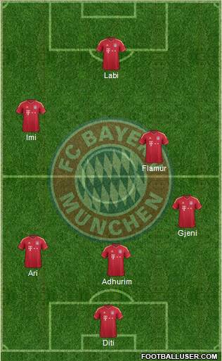 FC Bayern München Formation 2012