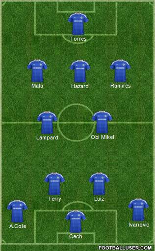 Chelsea Formation 2012