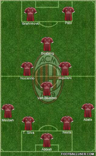 A.C. Milan Formation 2012