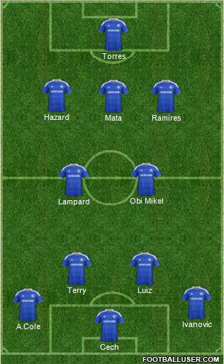 Chelsea Formation 2012