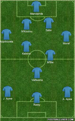 Champions League Team Formation 2012