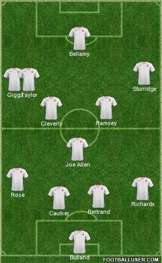 England Formation 2012