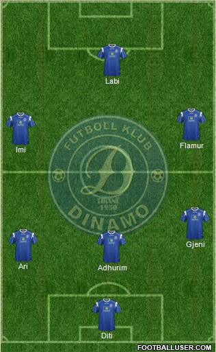 KS Dinamo Tirana Formation 2012