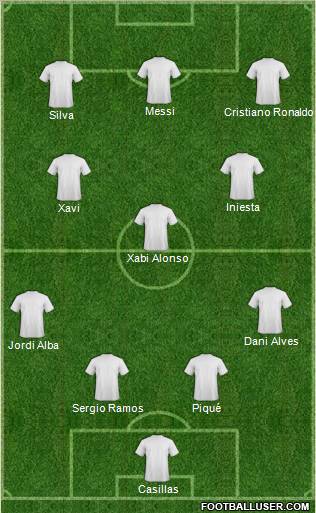 Fifa Team Formation 2012