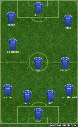 Chelsea Formation 2012