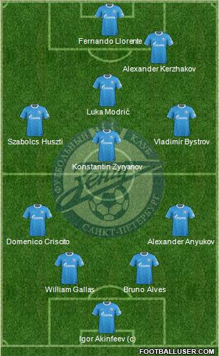 Zenit St. Petersburg Formation 2012