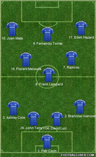 Chelsea Formation 2012