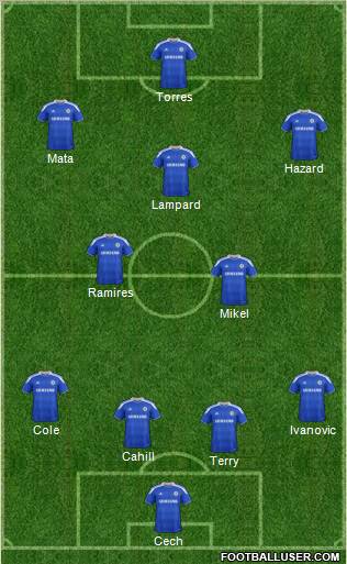 Chelsea Formation 2012