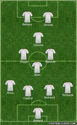 England Formation 2012