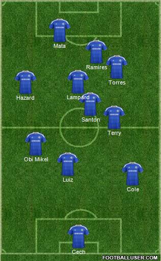 Chelsea Formation 2012