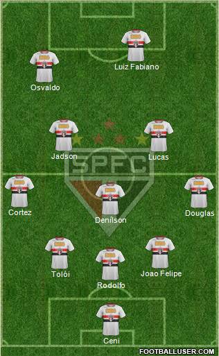 São Paulo FC Formation 2012