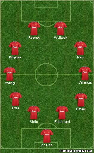 Manchester United Formation 2012