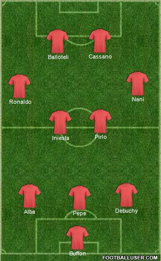 Euro 2012 Team Formation 2012