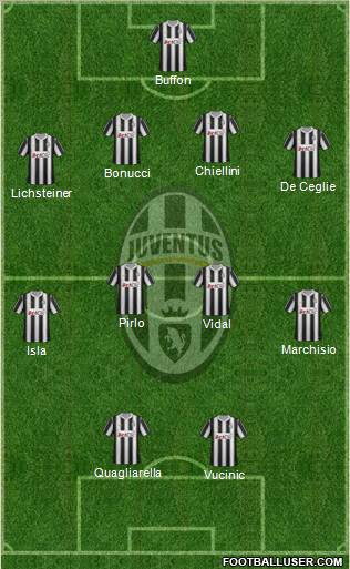 Juventus Formation 2012