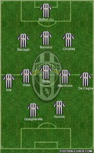 Juventus Formation 2012