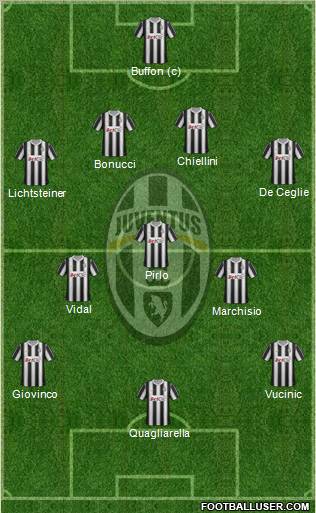 Juventus Formation 2012