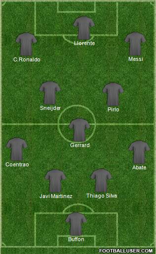 Dream Team Formation 2012