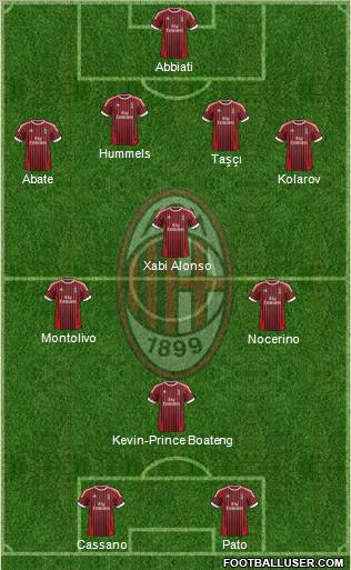 A.C. Milan Formation 2012