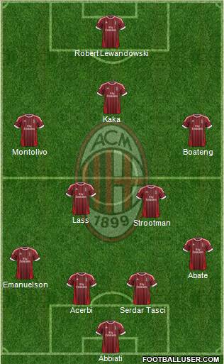 A.C. Milan Formation 2012