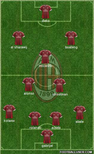 A.C. Milan Formation 2012