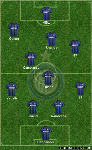 F.C. Internazionale Formation 2012