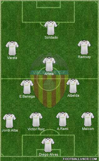 Valencia C.F., S.A.D. Formation 2012