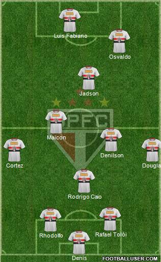 São Paulo FC Formation 2012