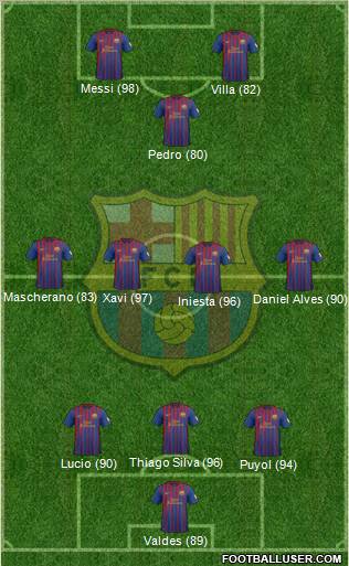 F.C. Barcelona Formation 2012