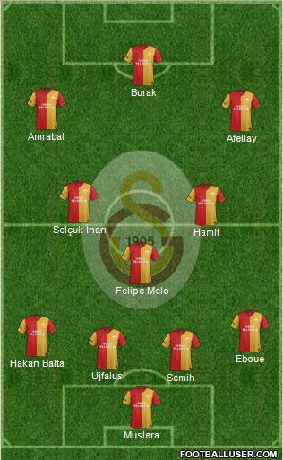 Galatasaray SK Formation 2012