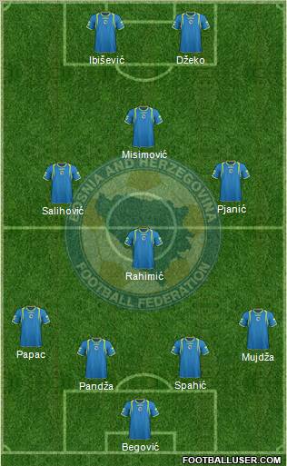 Bosnia and Herzegovina Formation 2012